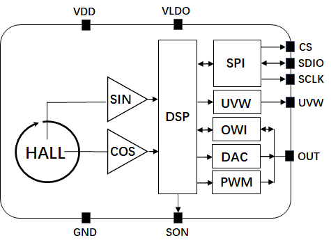 1652268265149751.png 框图.png