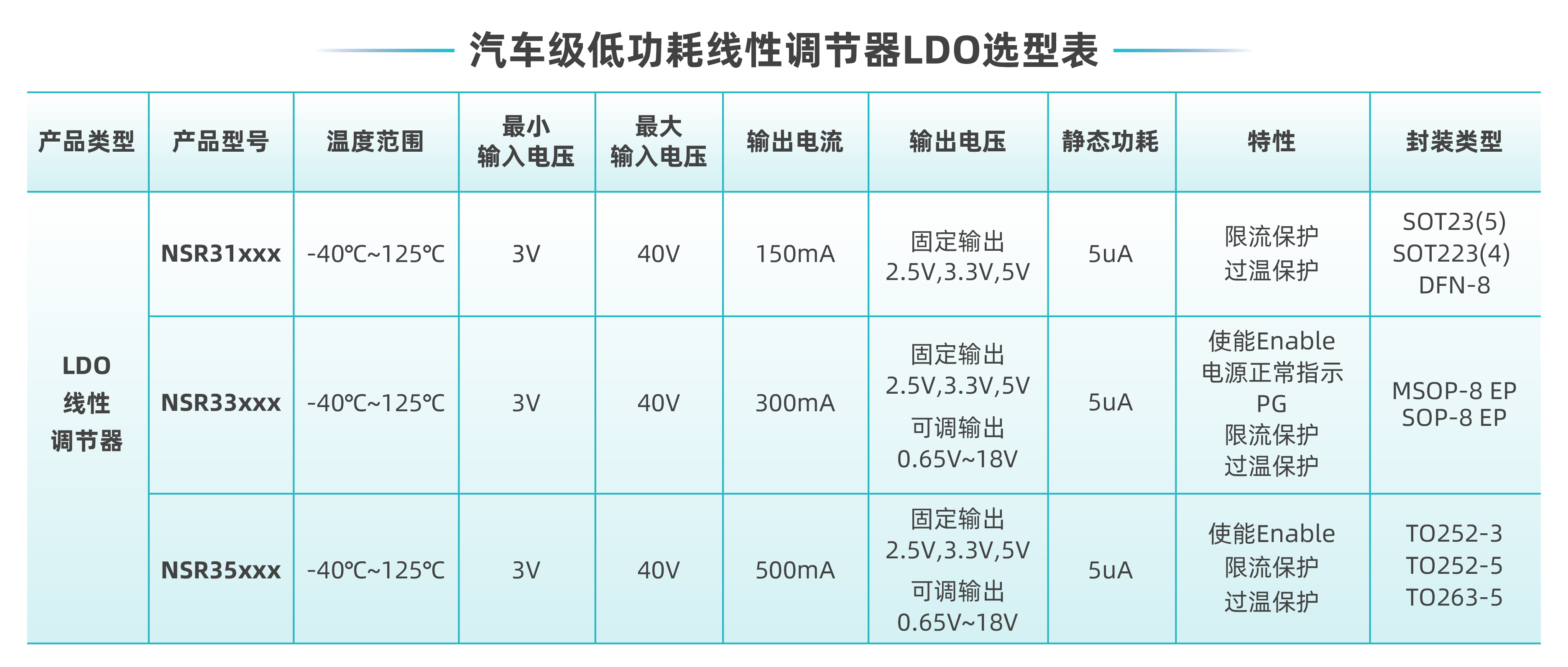 1652681891791291.jpg 选型表.jpg