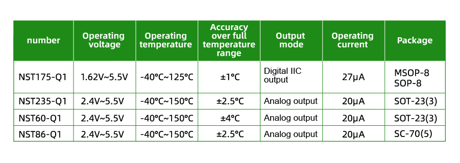 1717153009323768.jpg 车规级CMOS集成式温度传感器支持数字与模拟输出(5.31)_画板 1 副本 14.jpg
