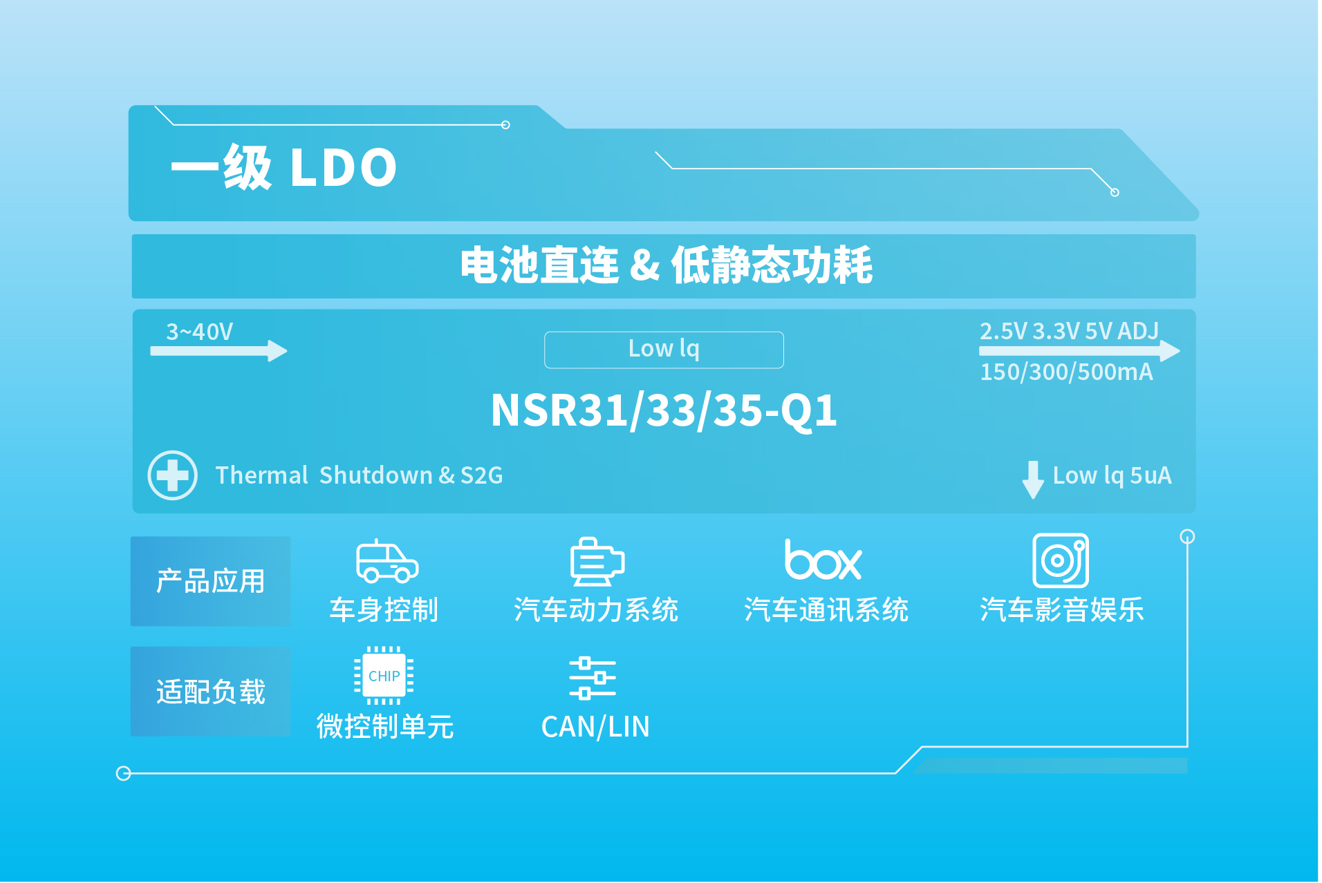 1722839289756519.jpg 一级LDO.jpg