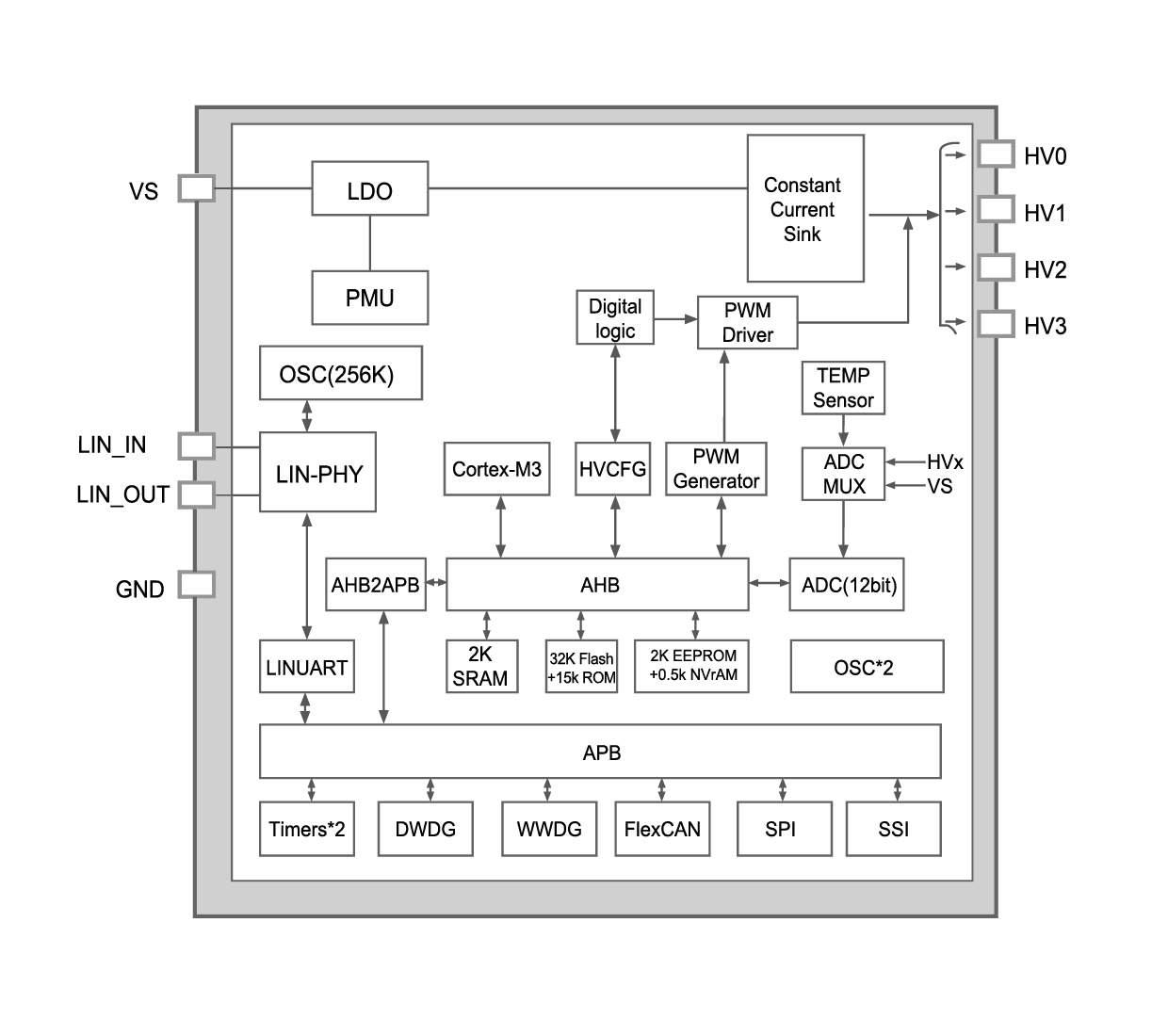 1742452598443100.jpg 框图.jpg