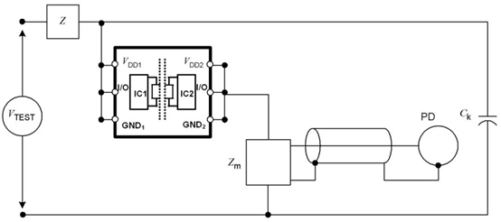 数字隔离芯片的PD参数出厂测试为什么是必要的？