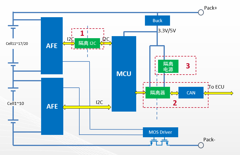 电摩BMS系统.png 电摩BMS系统.png